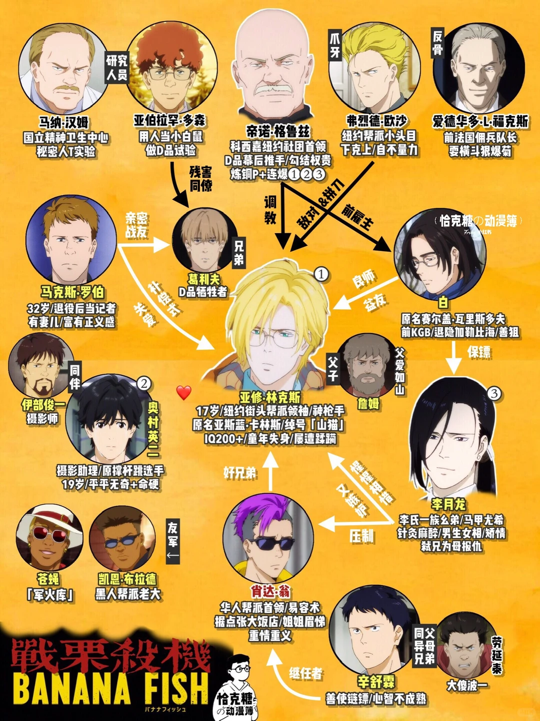 《战栗杀机》香蕉鱼：纯爱与暴力交织的冷门神作推荐