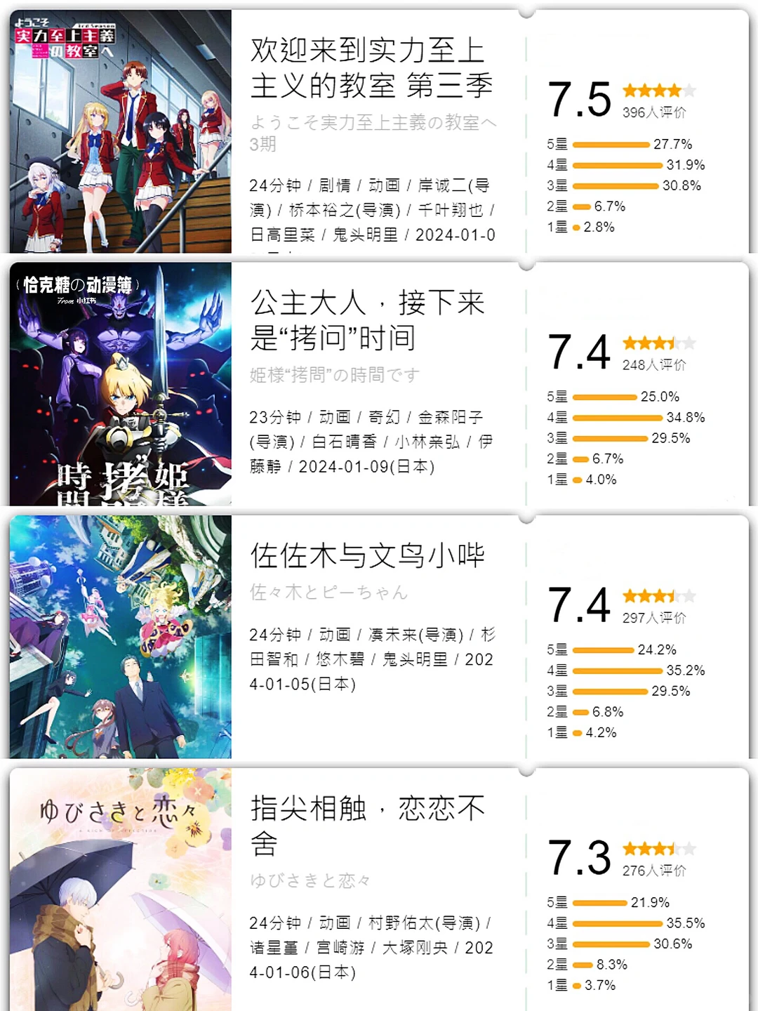 2024年一月新番开分总结：热门番剧口碑与个人向点评