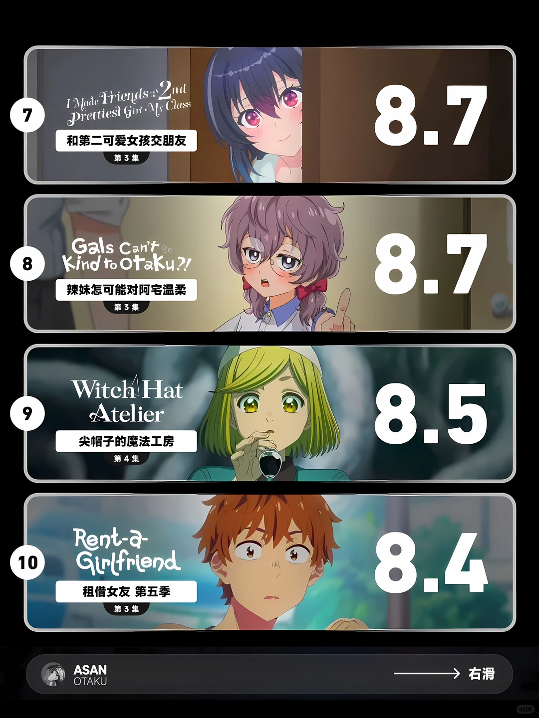 四月新番IMDb第4周战报：Re0第四季9.8分断层封神，MAPPA异兽魔都混沌美学杀回前三，租借女友第五季意外上榜