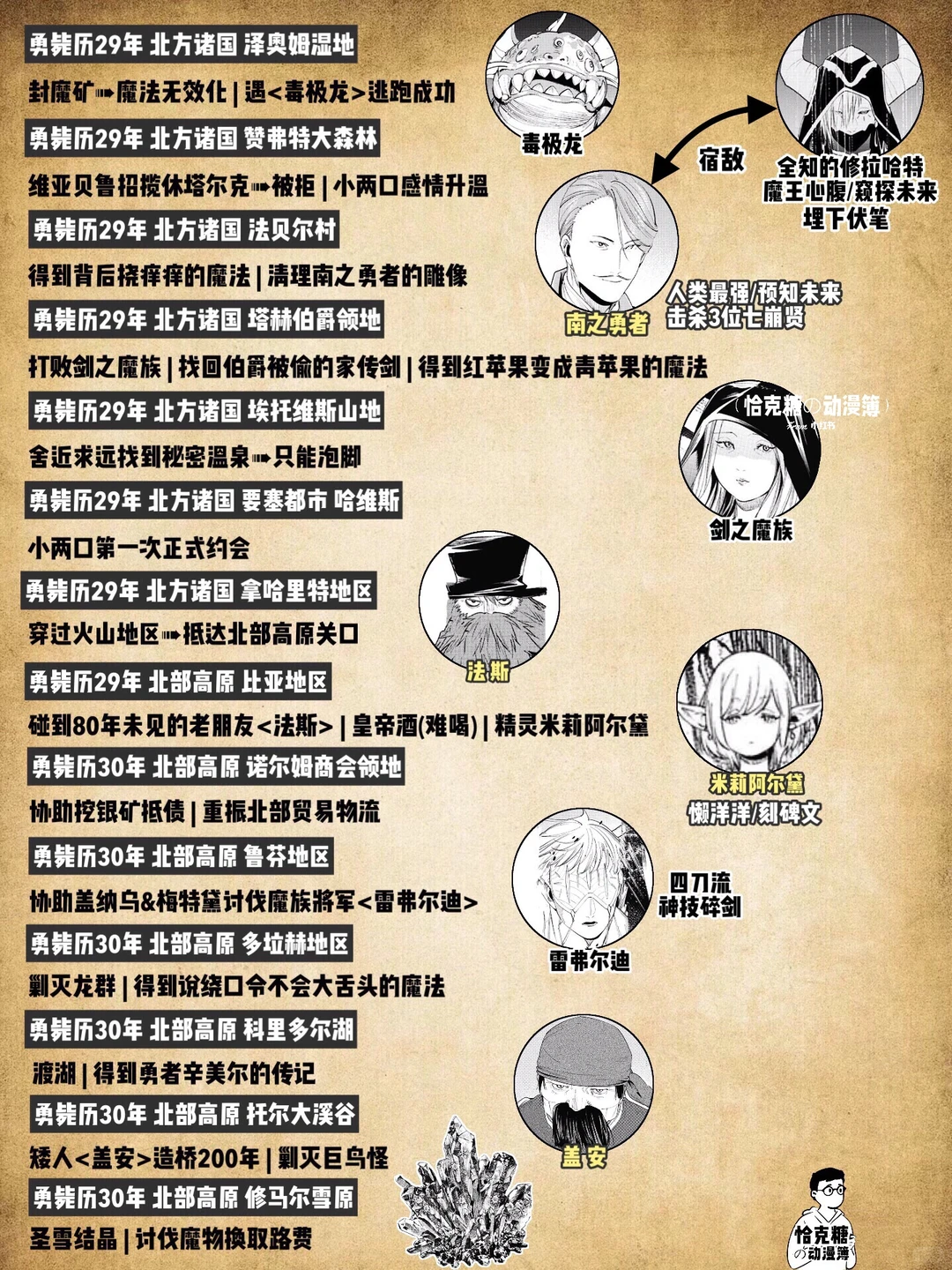 葬送的芙莉莲：此情可待成追忆，豆瓣9.5分治愈神作