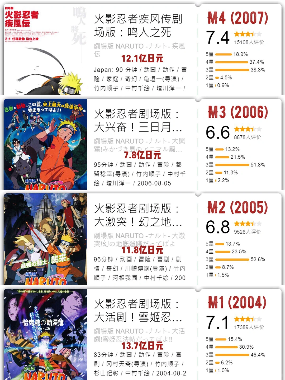 火影忍者剧场版大盘点：11部电影评分排行与推荐🔥