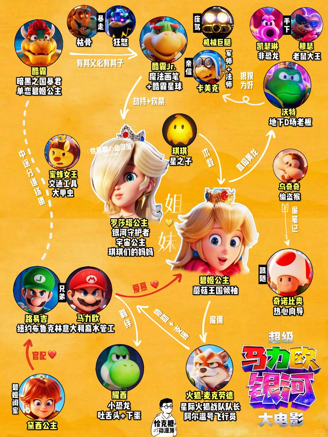 超级马力欧银河大电影人物关系图与彩蛋解析｜碧姬黛西罗莎塔精彩互动