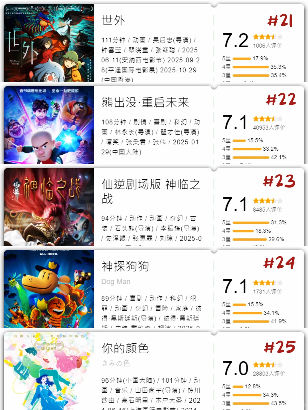 从夯到拉！2025动画电影年度总结 – ACGFav资讯站
