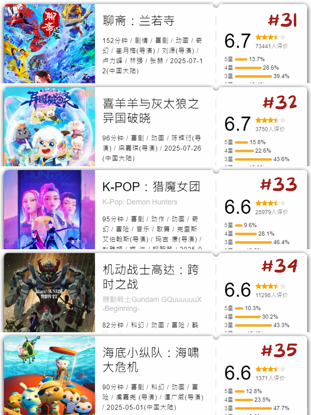 从夯到拉！2025动画电影年度总结 – ACGFav资讯站