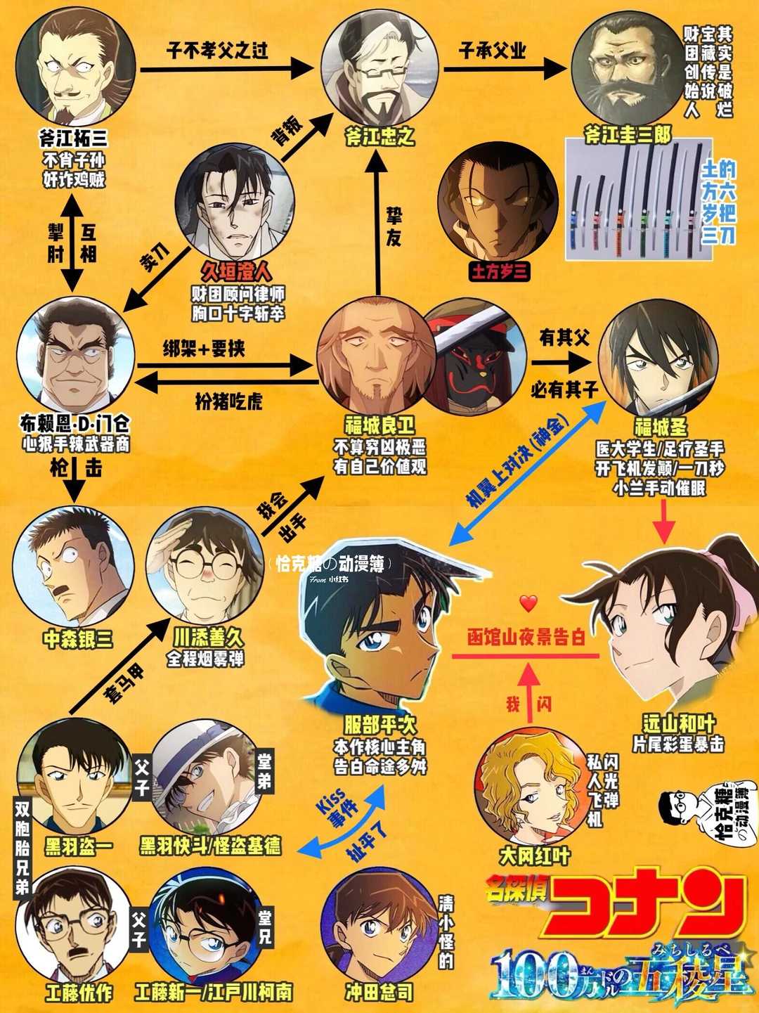 百万美元的五棱星剧场版吐槽：工藤新一与怪盗基德竟是堂兄弟？
