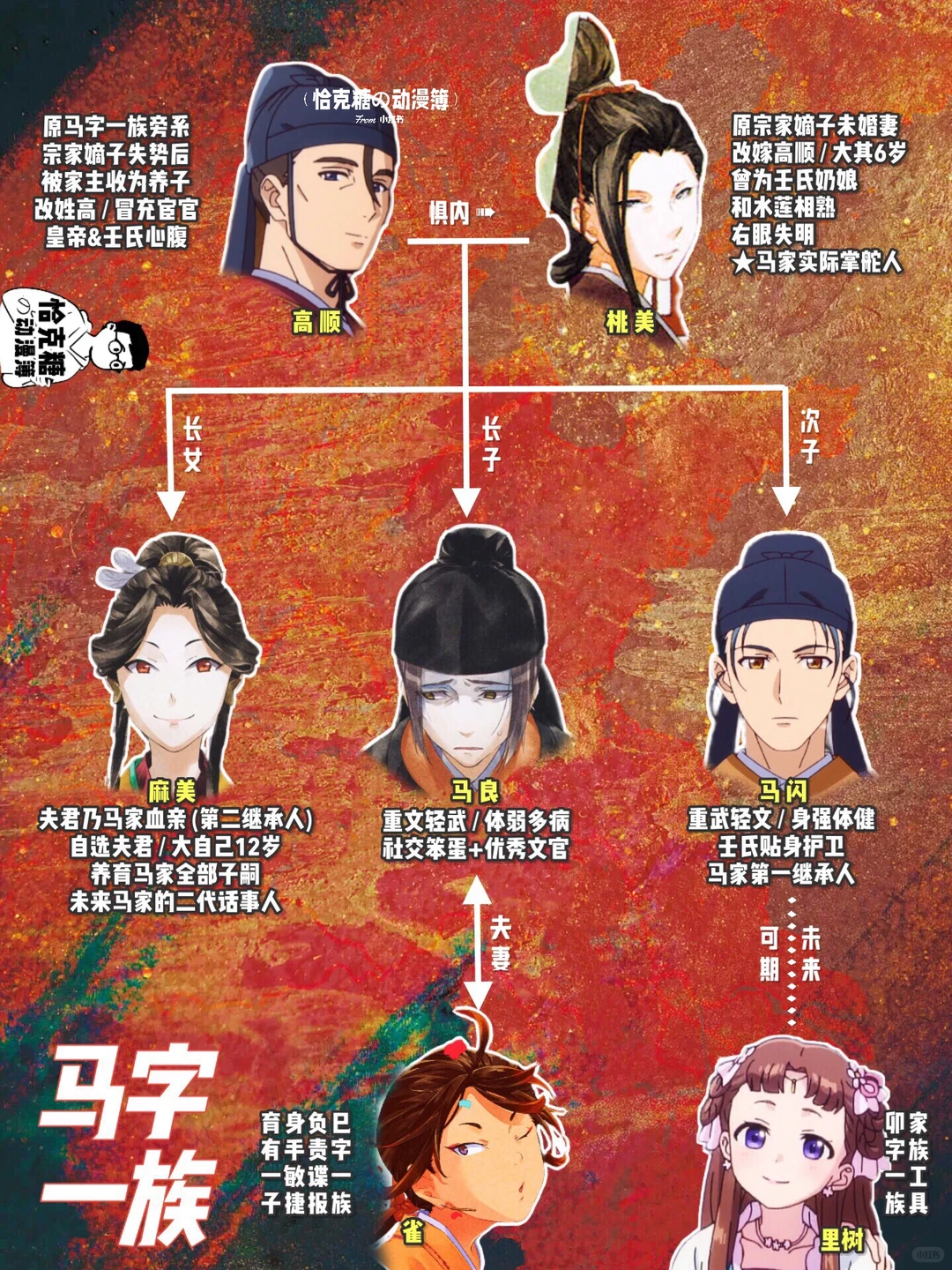 药屋少女的呢喃高顺马家解析 - 假宦官家族秘密