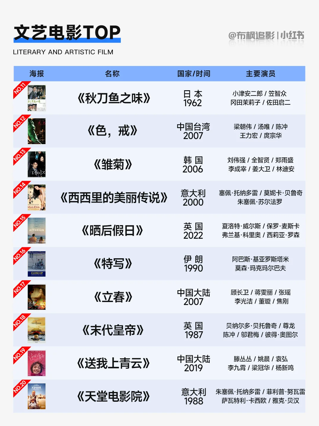 豆瓣高分文艺电影精选：提升审美，寻找灵魂共鸣的治愈系光影美学指南